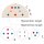 Breast biopsy model (Set)