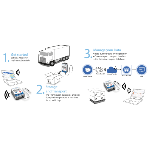 ThermoScan 2S inkl. 12 Monate Nutzung der Plattform myThermoScan.info